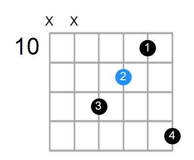 F#mMaj7/D Chord